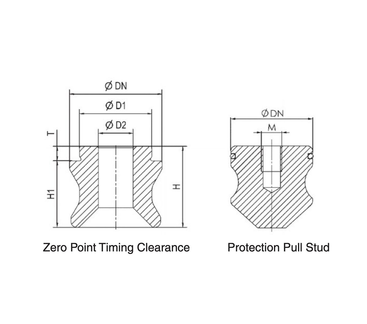 ●C.O.D.O.G. JERGENS ZERO POINT STUD, K10 - 303610 – Freer Tool and Supply