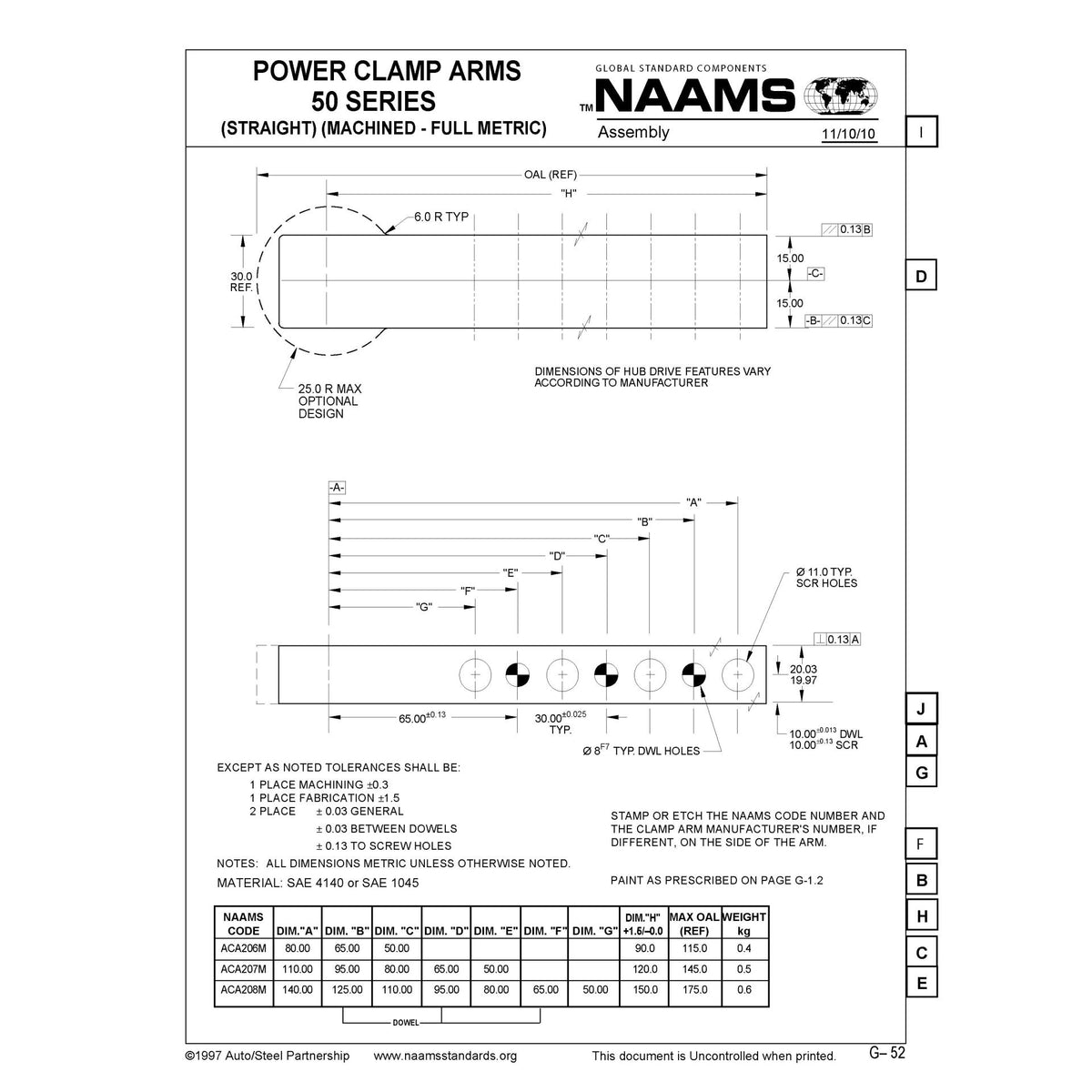 NAAMS Power Clamp ACA206M