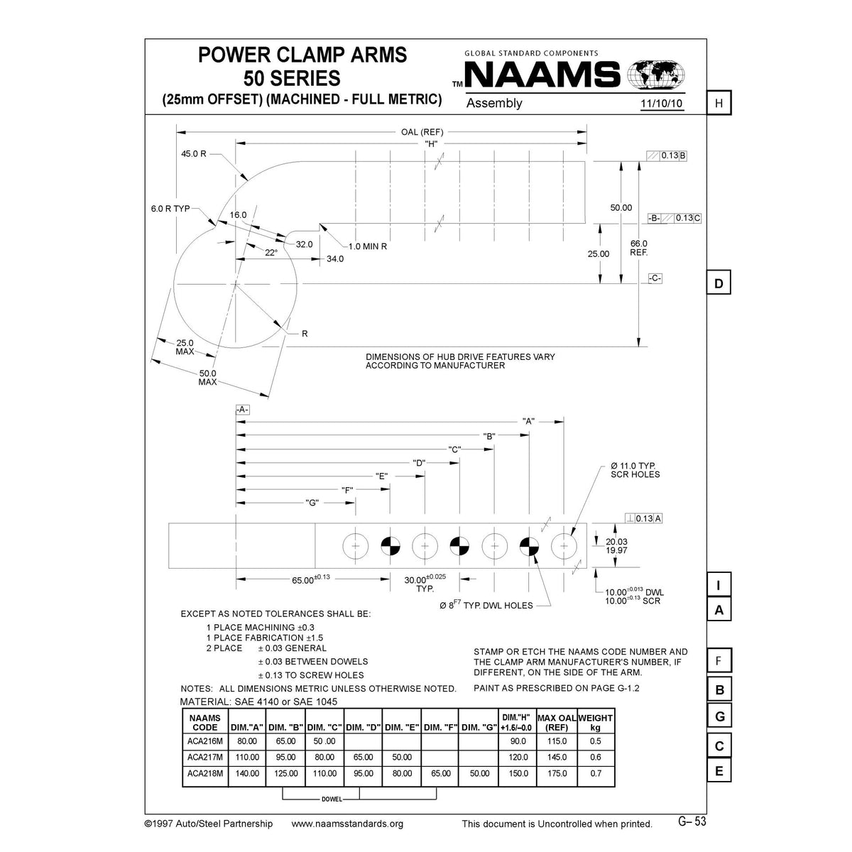 NAAMS Power Clamp ACA217M-P