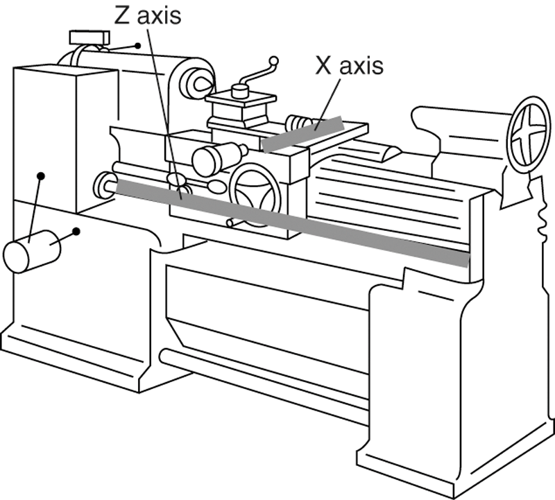 Mitutoyo MT85174173PL7 Lathe Package - Dro 10 60