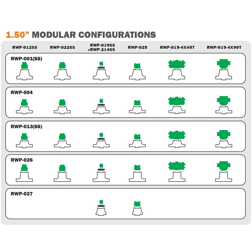 Raptor RWP-012SS Stainless Steel 0.75