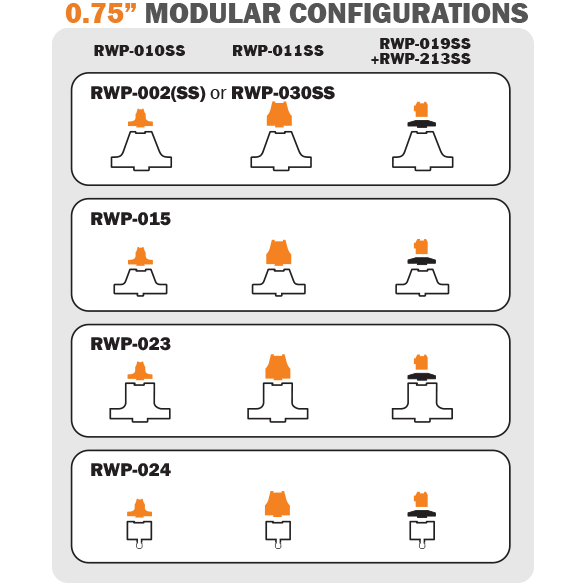 Raptor RWP-213SS Stainless Steel 0.75