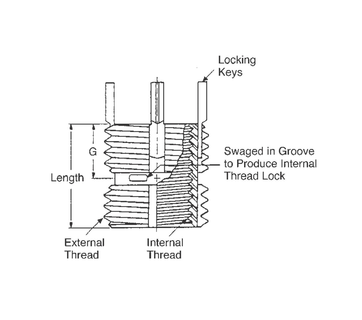 JERGENS INSERT M5 X 0.8 TW KEYLOCKING, KEYLOCKING STAINLESS - 24551