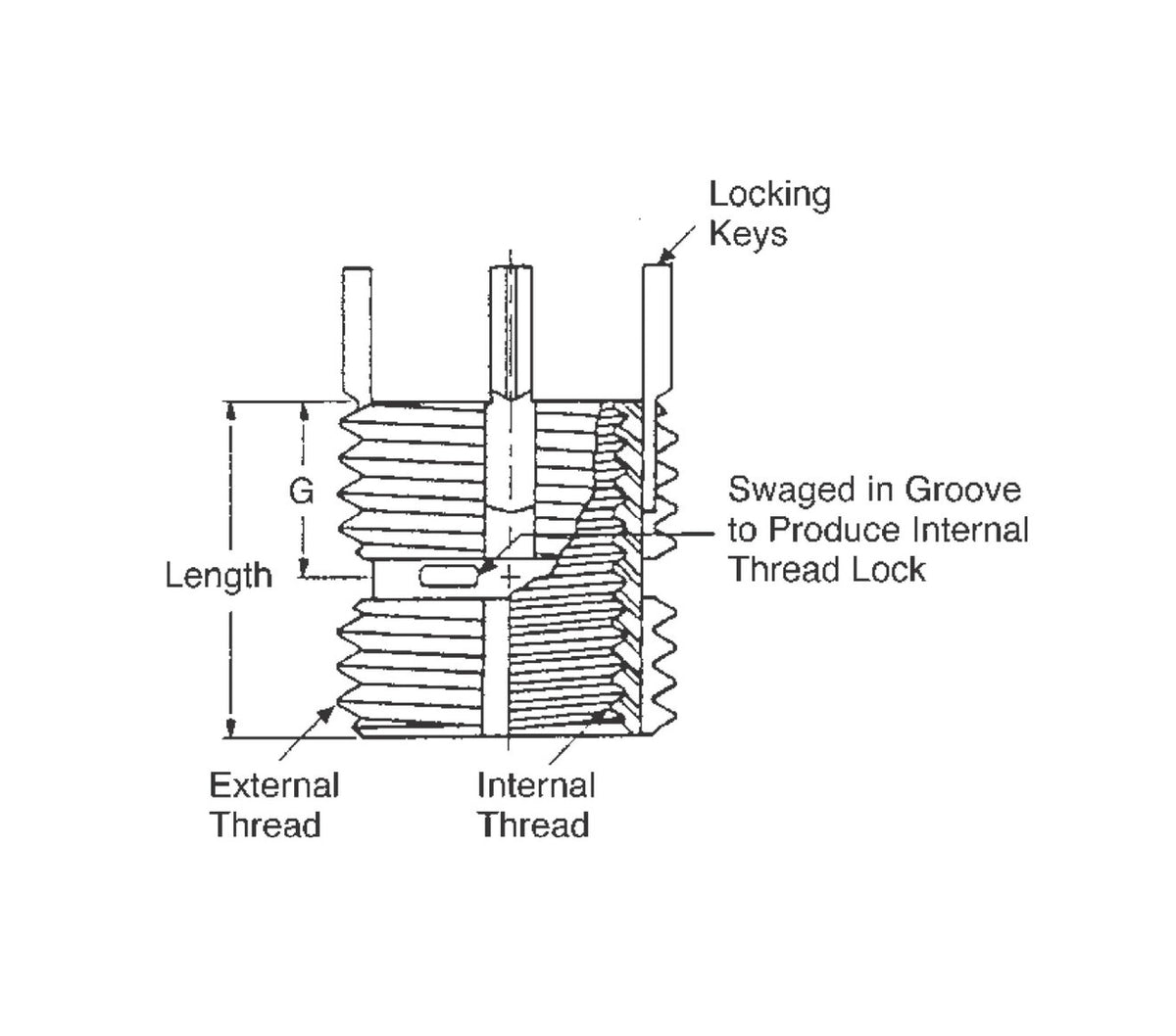 JERGENS INSERT, M12X1.75 HD KEYLOCKING, KEYLOCKING STAINLESS - 24569