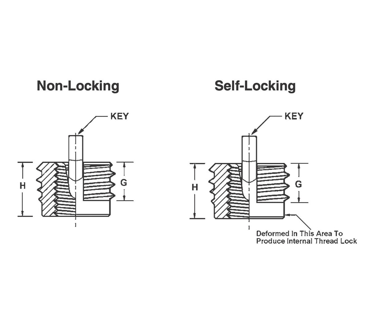 JERGENS INSERT, 2-56, MINIATURE, KEY LOCKING STAINLESS STEEL - 26283