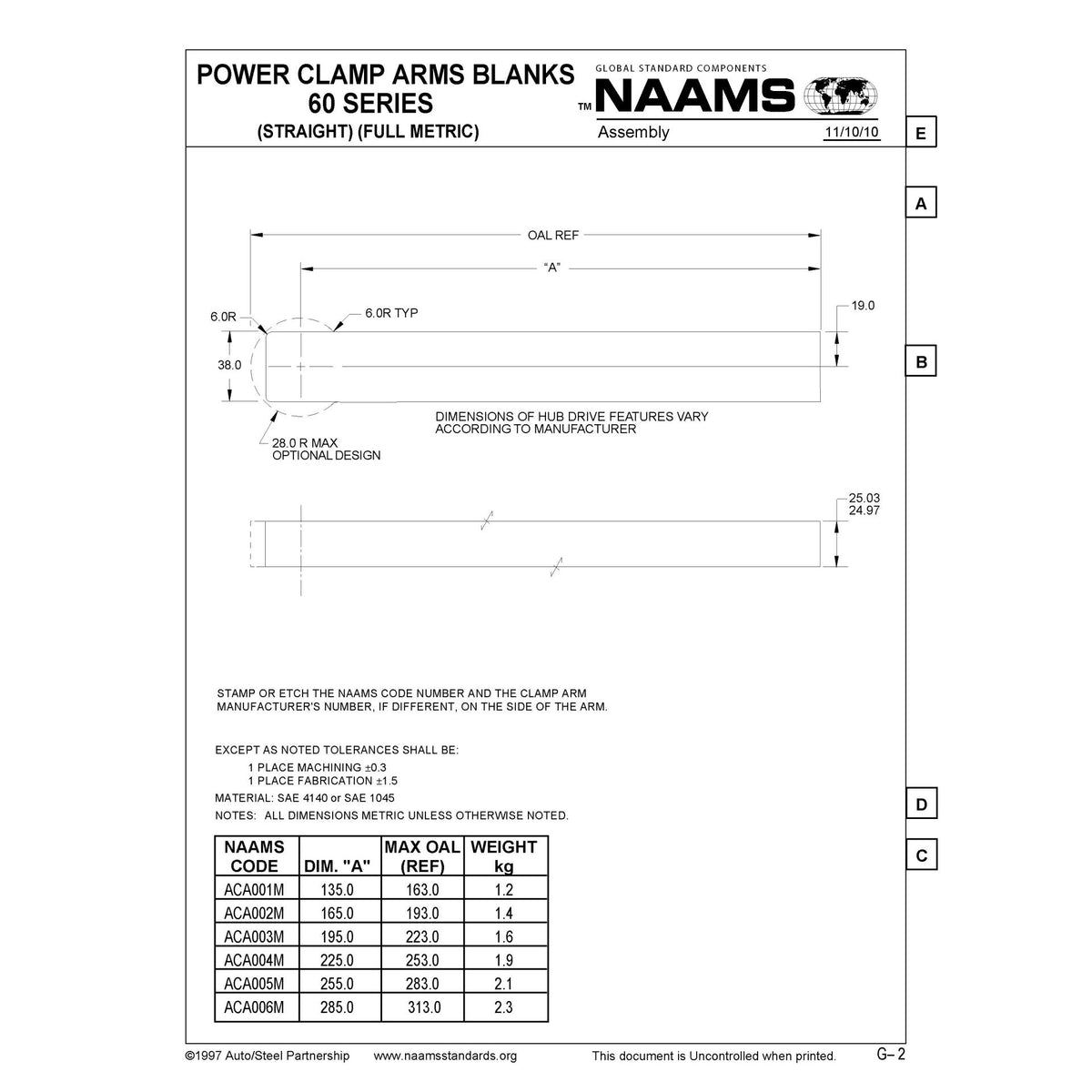 NAAMS Power Clamp ACA003M