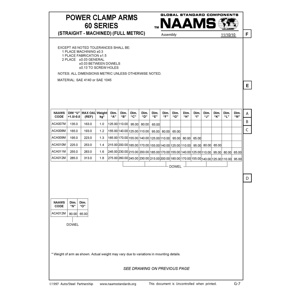 NAAMS Power Clamp ACA007M