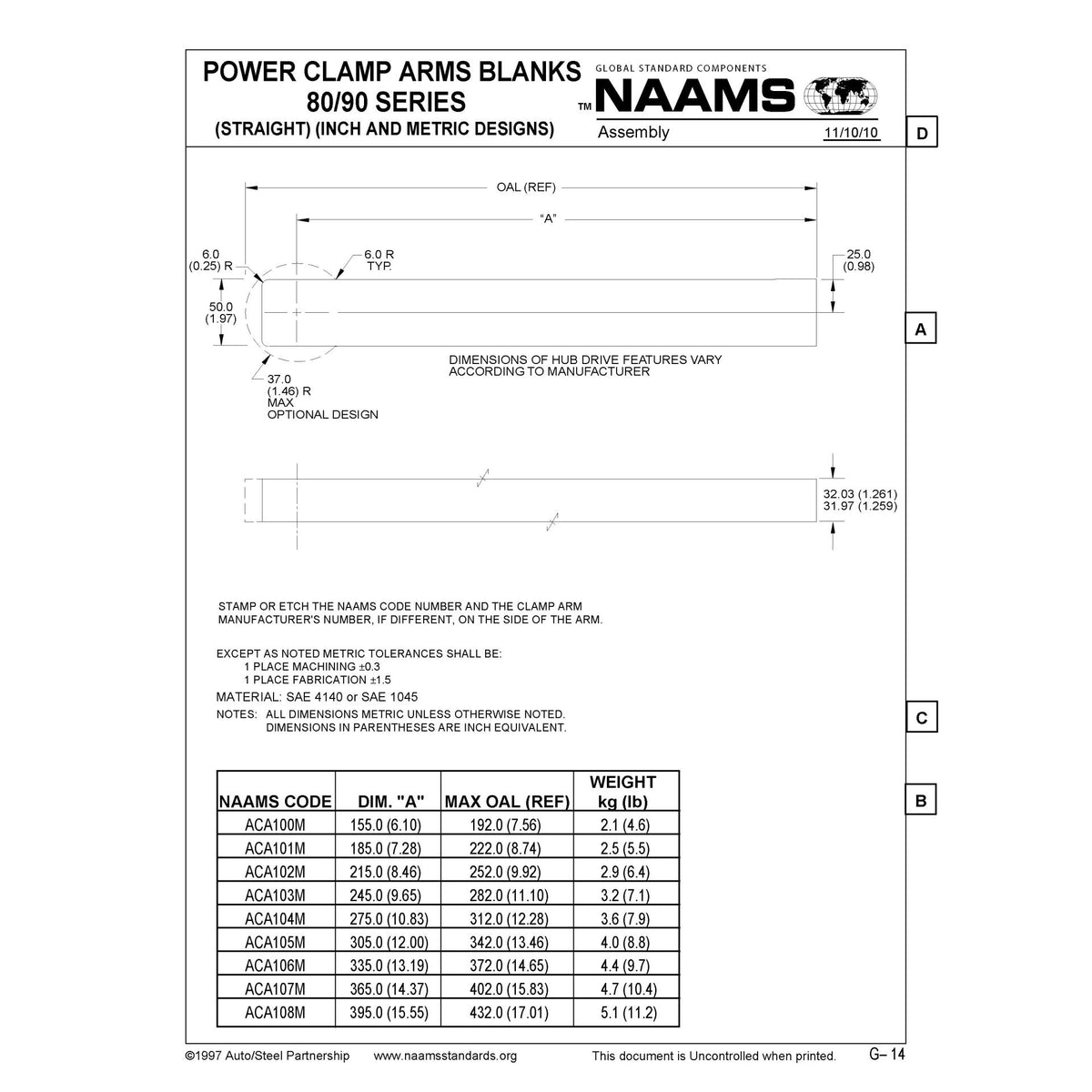 NAAMS Power Clamp ACA103M