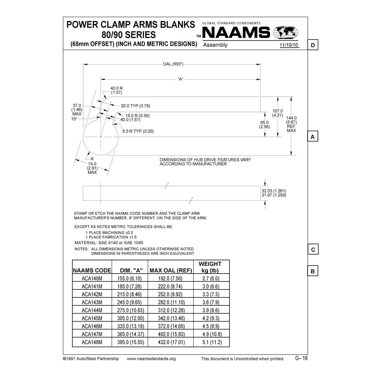 NAAMS Power Clamp ACA143M-P