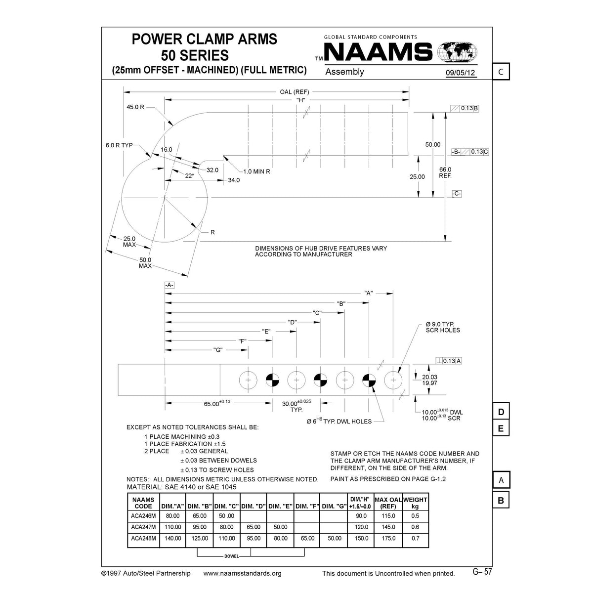 NAAMS Power Clamp ACA248M-P