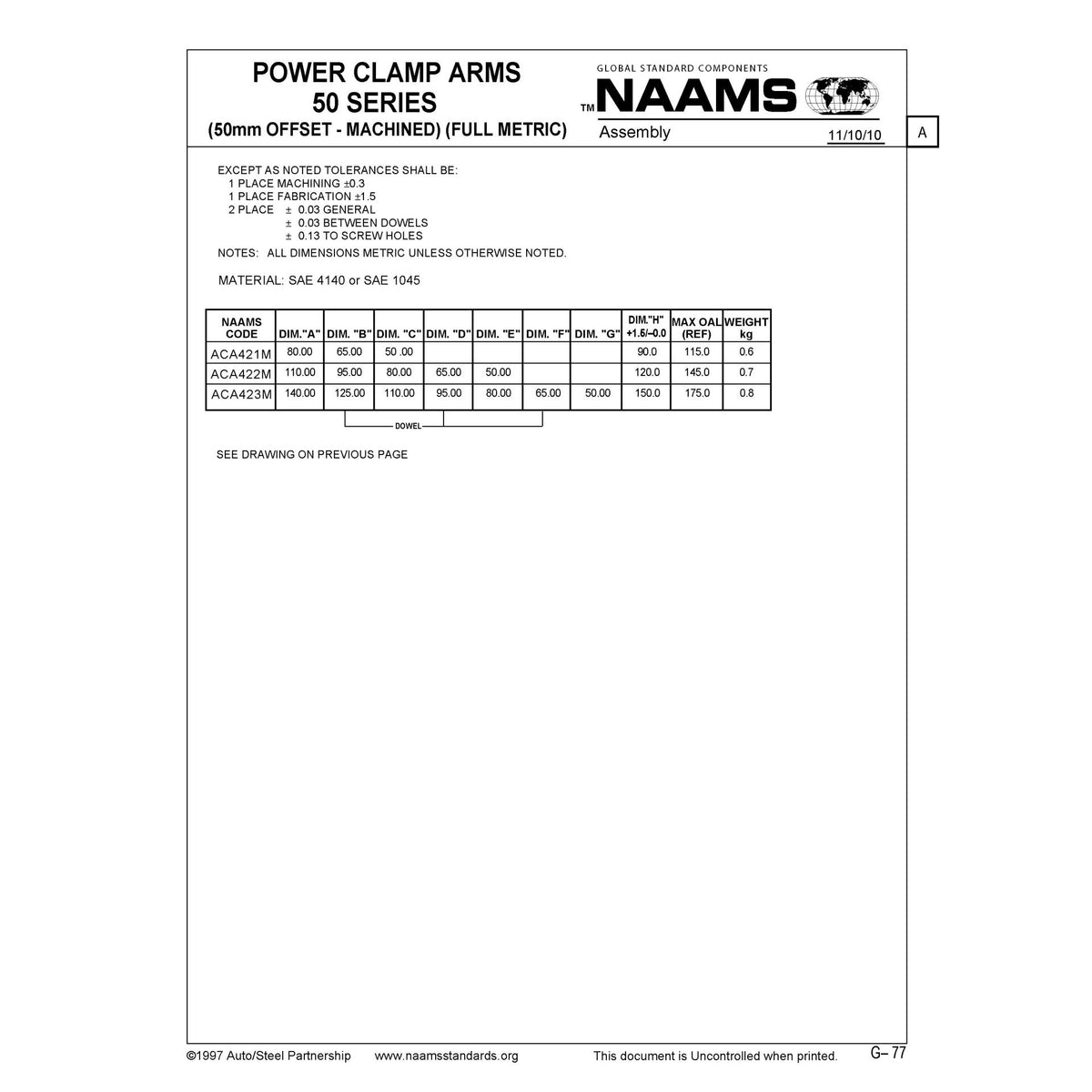 NAAMS Power Clamp ACA421M-P