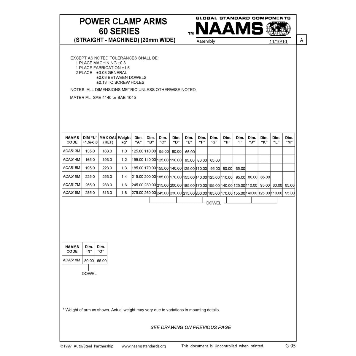 NAAMS Power Clamp ACA513M-P