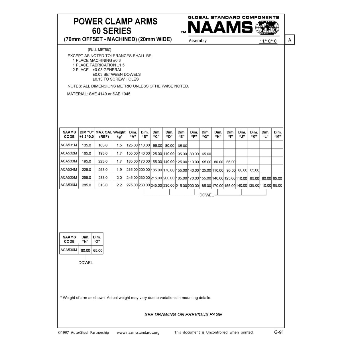 NAAMS Power Clamp ACA531M-P