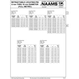 NAAMS Respot Pin ARP061R