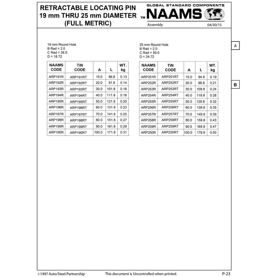 NAAMS Respot Pin ARP197R