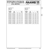 NAAMS Respot Pin ARP199R