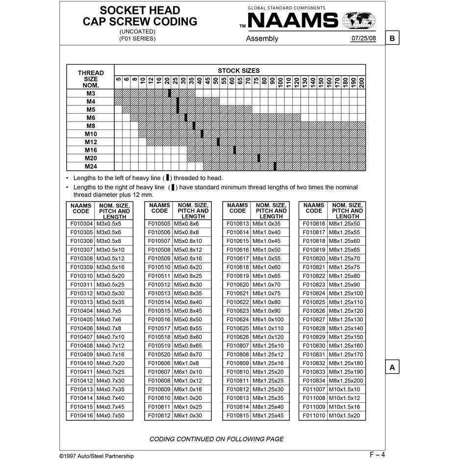 NAAMS Socket Head Cap Screw F011628 M16 x 2.0 x 140