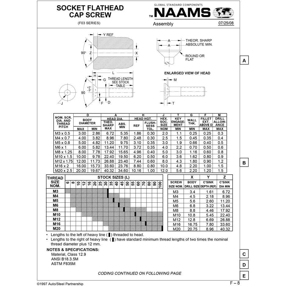 NAAMS Socket Flat Head Cap Screw F031218B M12 x 1.75 x 60