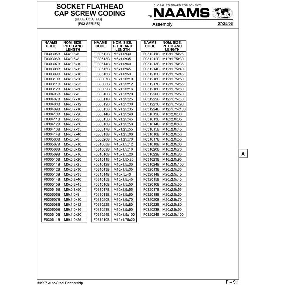 NAAMS Socket Flat Head Cap Screw F031222B M12 x 1.75 x 80