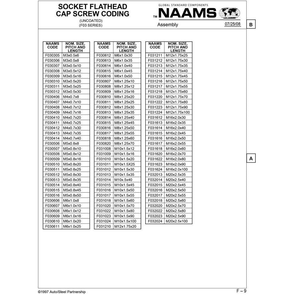 NAAMS Socket Flat Head Cap Screw F031223 M12 x 1.75 x 90