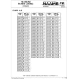NAAMS Hex Head Screws F050522 M5-0.8 x 55