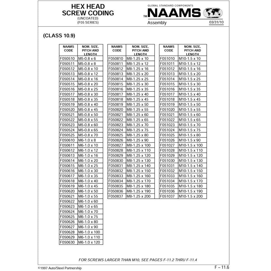 NAAMS Hex Head Screws F051014 M10-1.5 x 25