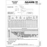 NAAMS Hex Head Screw F051213B M12-1.75 x 35