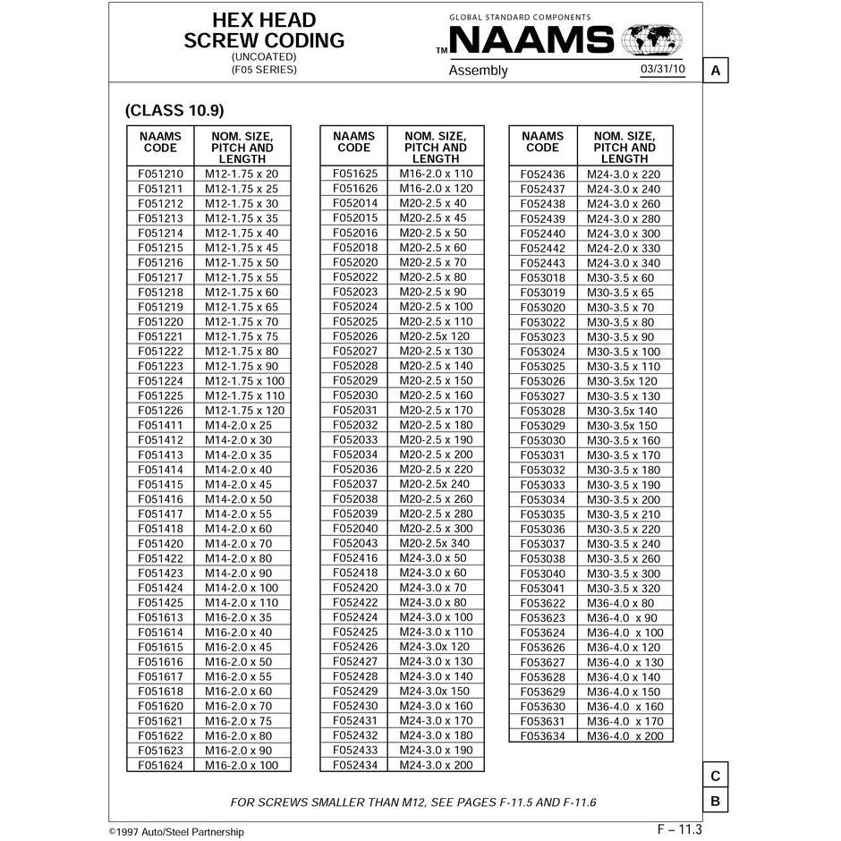 NAAMS Hex Head Screw F051221 M12-1.75 x 75