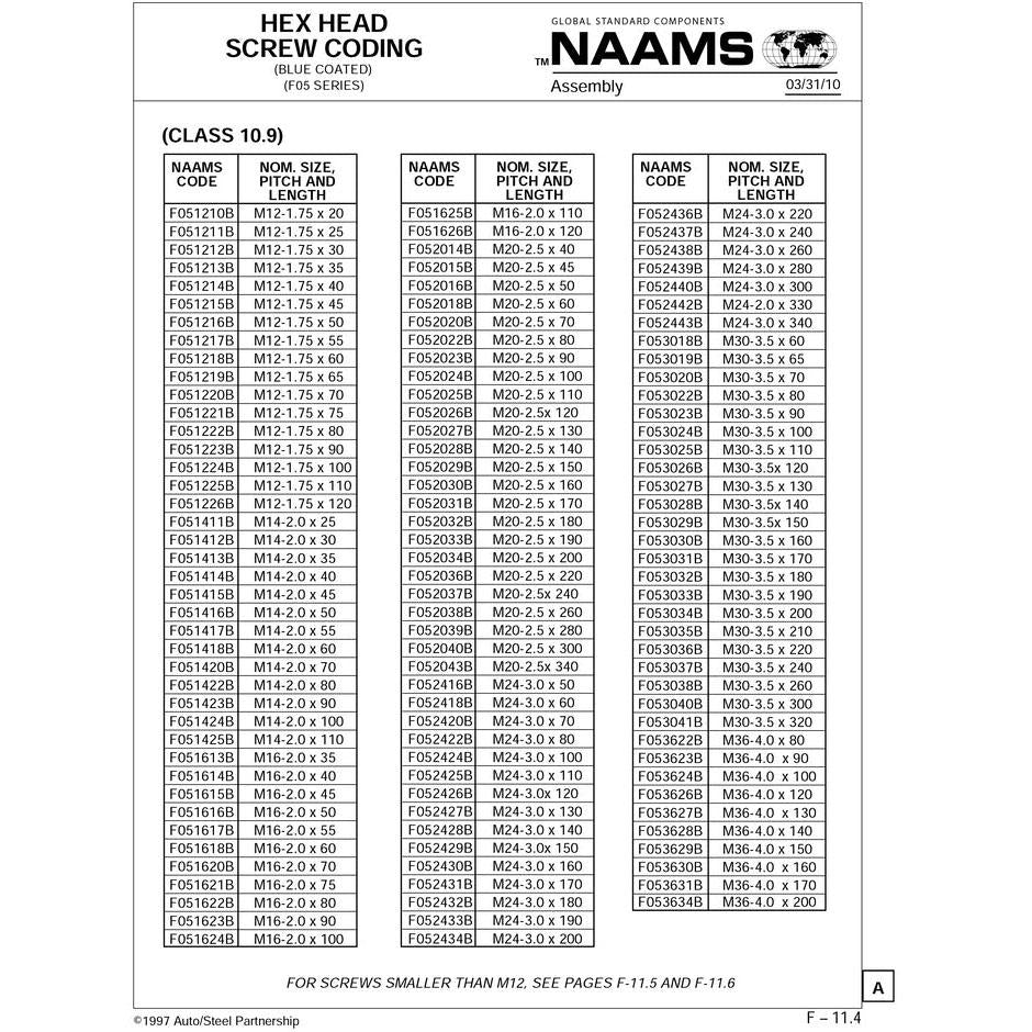 NAAMS Hex Head Screw F051620B M16-2.0 x 70