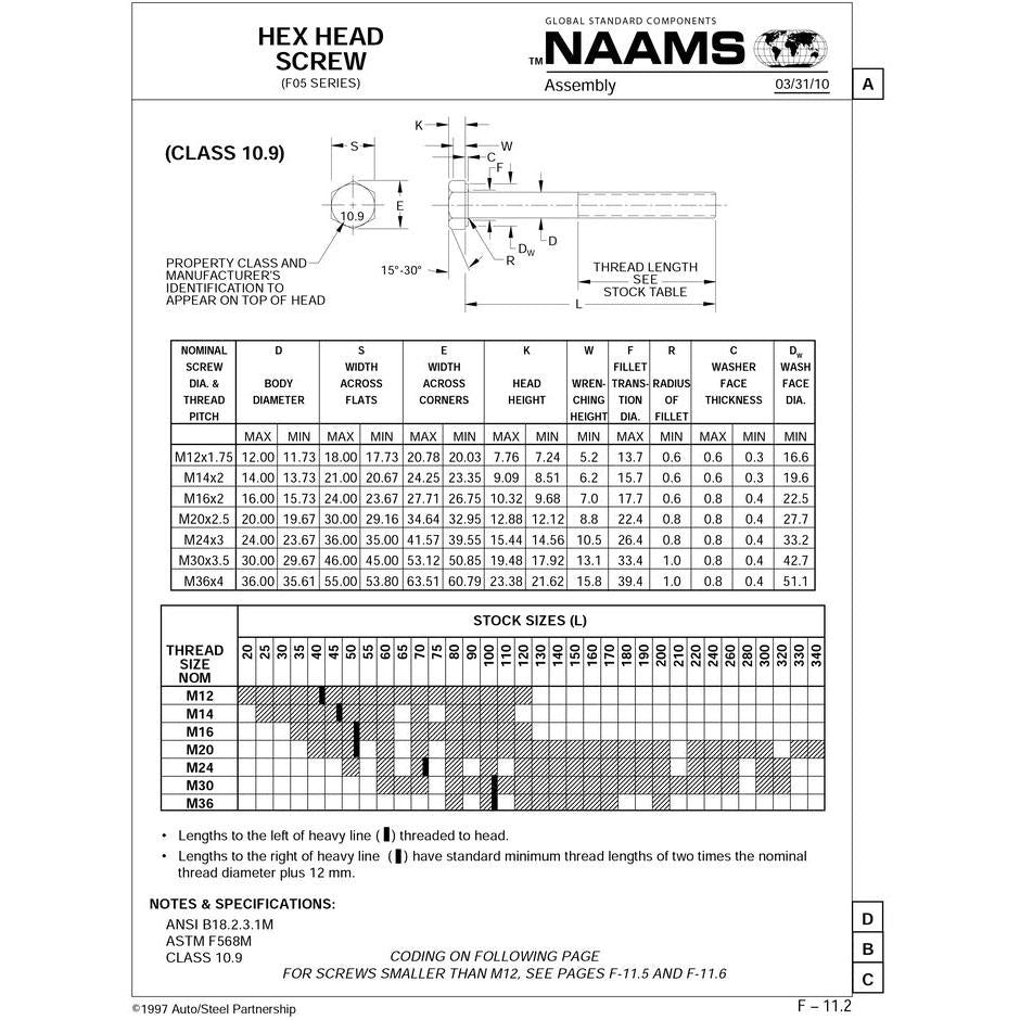 NAAMS Hex Head Screw F052416B M24-3.0 x 50