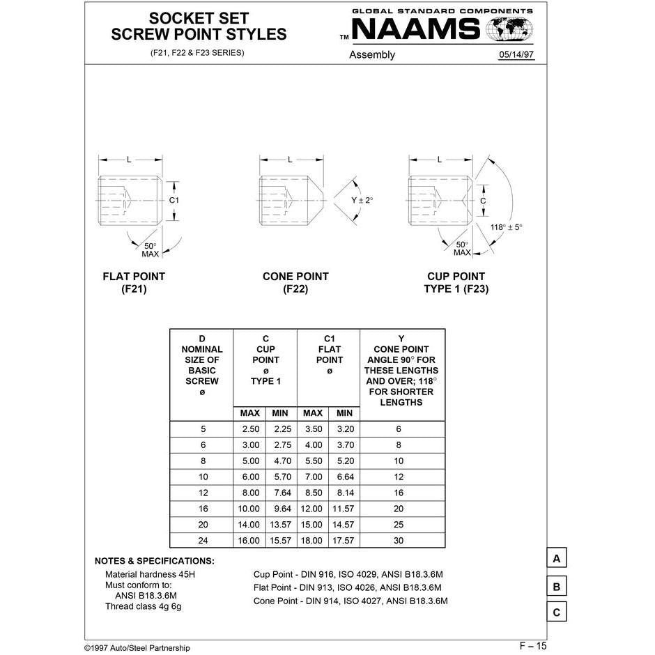 NAAMS Socket Set Screw F221216 12 x 1.75