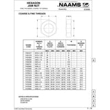 NAAMS Hexagon Nut F451219 M12 x 1.25