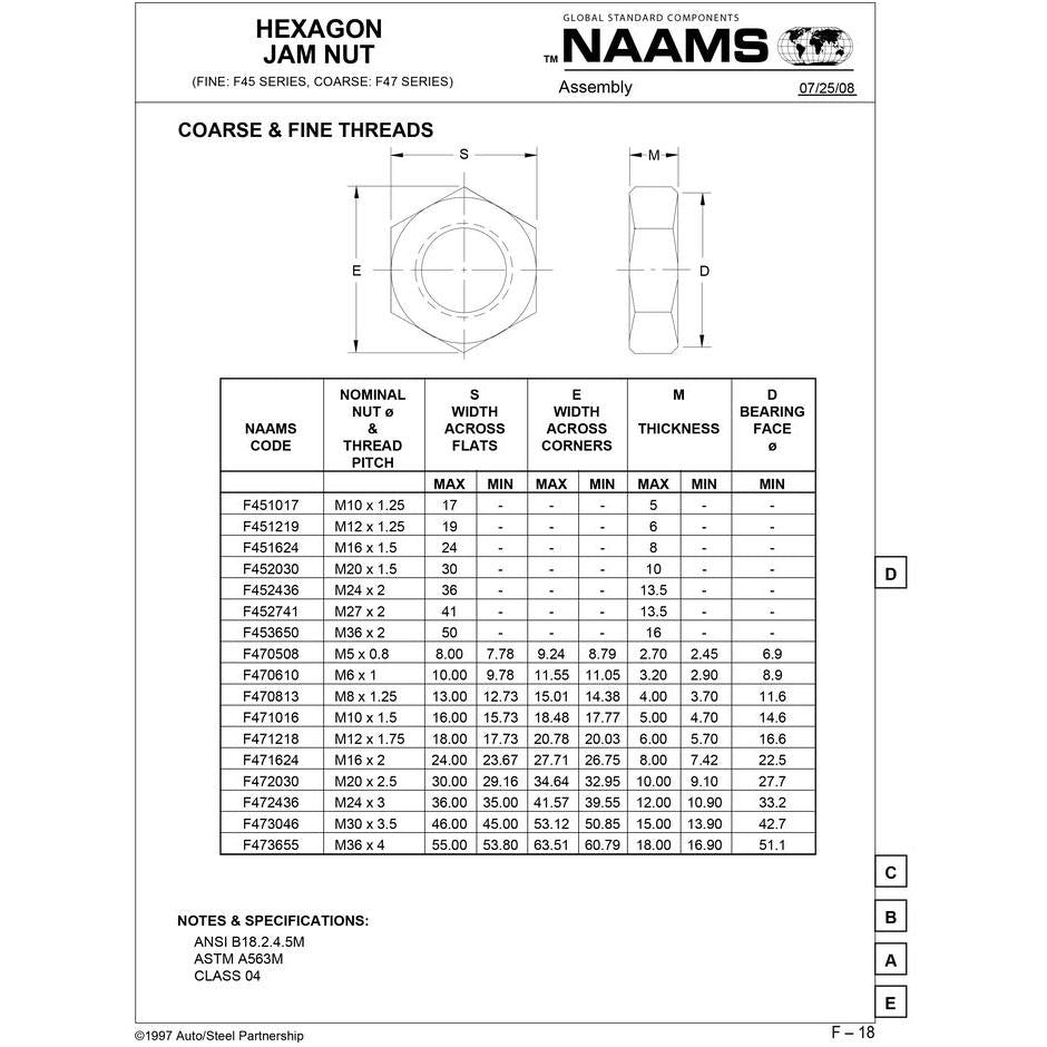 NAAMS Hexagon Nut F471218 M12 x 1.75