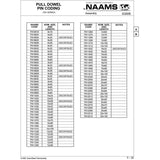 NAAMS Pull Dowel Pin F910620 M4 x 0.7