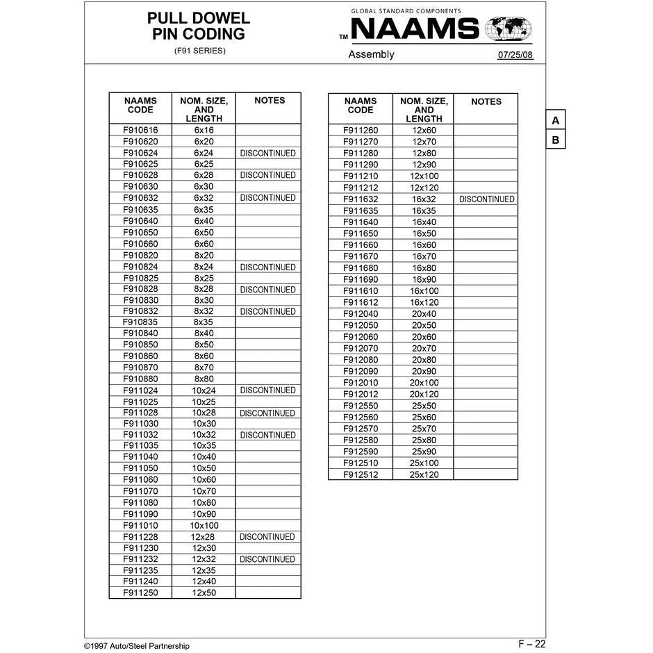 NAAMS Pull Dowel Pin F912512 M16 x 2
