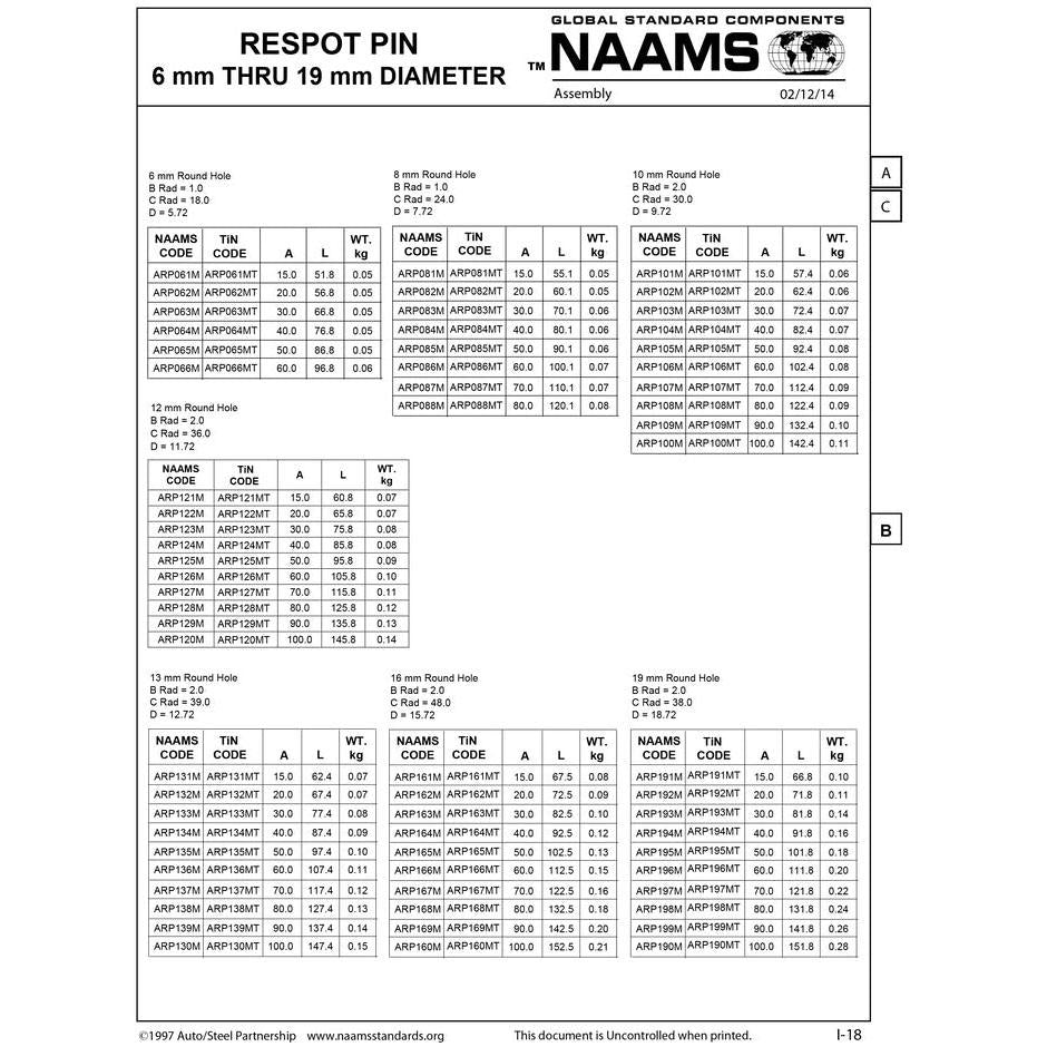 NAAMS Respot Pin ARP194M