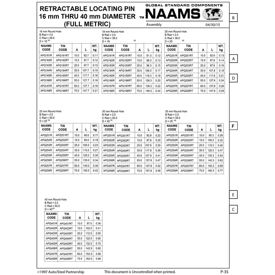 NAAMS Locating Pin APQ186R