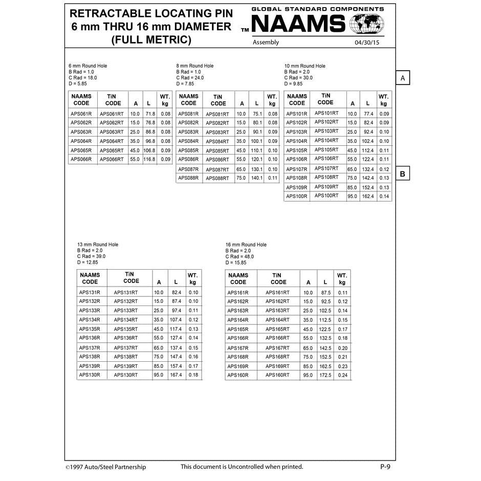 NAAMS Locating Pin APS085R