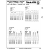 NAAMS Locating Pin APE134RT