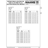 NAAMS Locating Pin APE256S