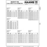 NAAMS Respot Pin ARP123MT