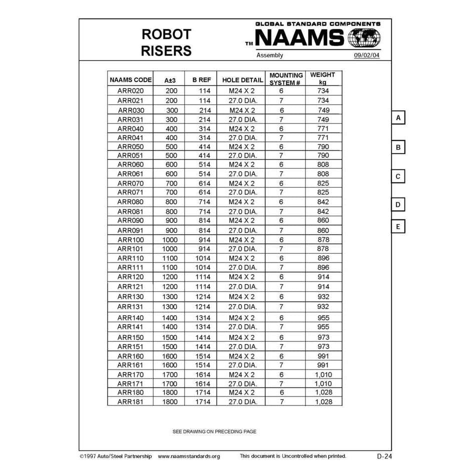 NAAMS Base Robot Riser ARR020 – Freer Tool and Supply
