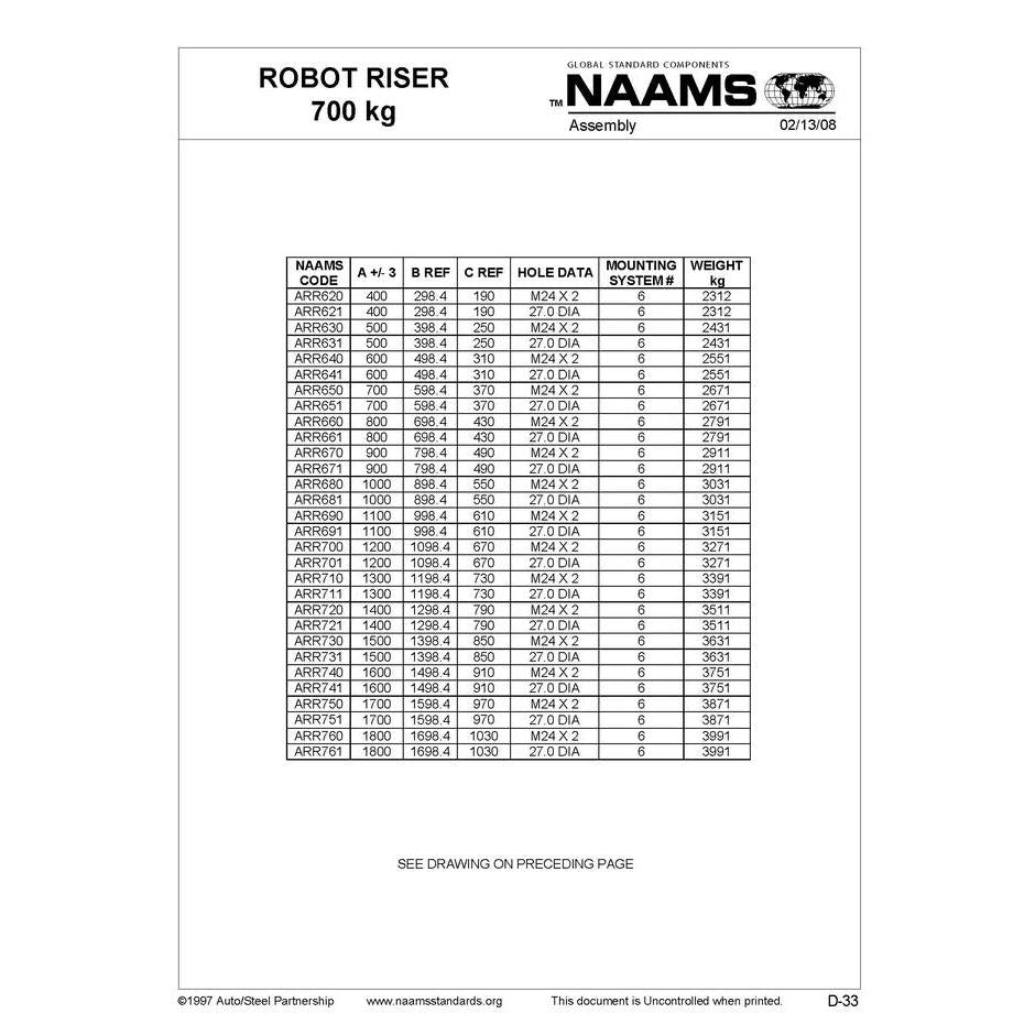 NAAMS Base Robot Riser ARR680