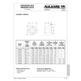 NAAMS Hexagon Nut F420508 M5 x 0.8