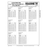 NAAMS Locating Pin APQ133MH