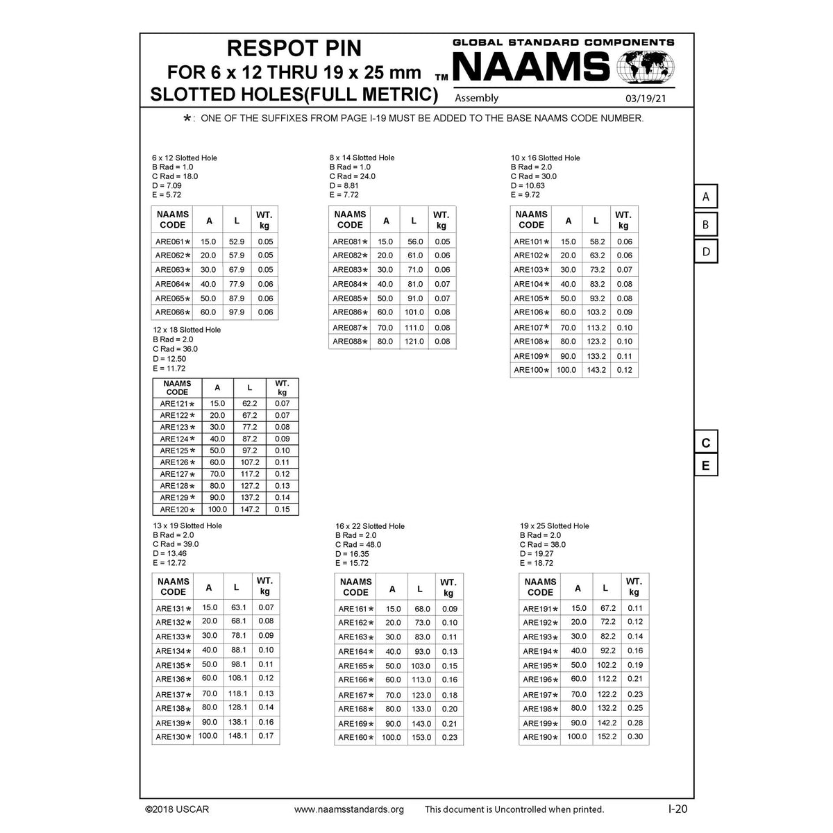NAAMS Respot Pin ARE194MH