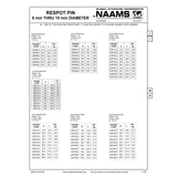 NAAMS Respot Pin ARP163MH