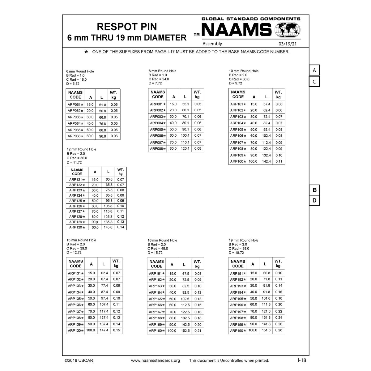 NAAMS Respot Pin ARP130MH