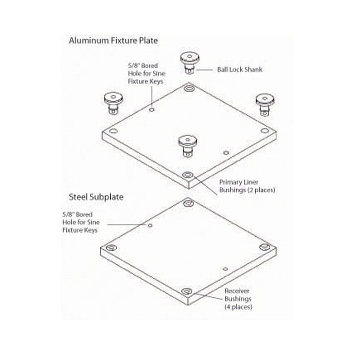 JERGENS QUICK CHANGE FIXTURE KIT, WITH 1-49101, 2-28715, 4-49601 - 49002